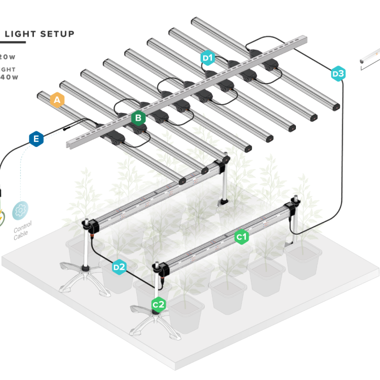 全新模組化LED照明系統 Model One